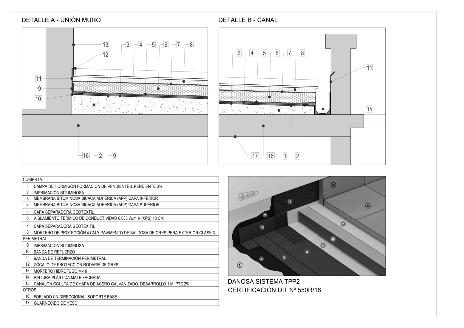 Mantenimiento de inmuebles
